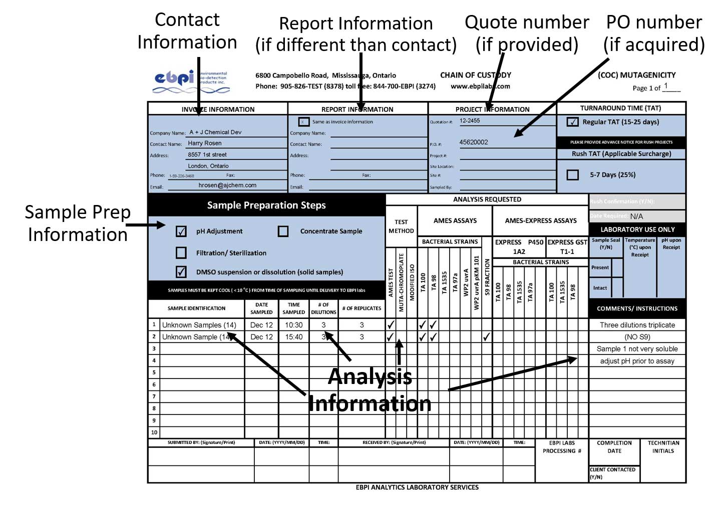 coc labelled picture2