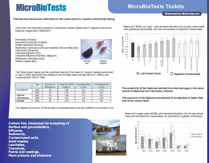 comparison Data MicroBiotests thumb